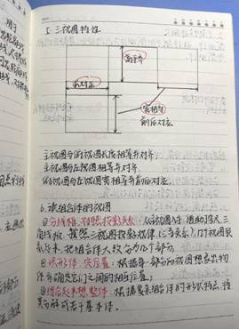 新葡萄官网AMG-机械制图1-工程2102班-张佳怡 (3)